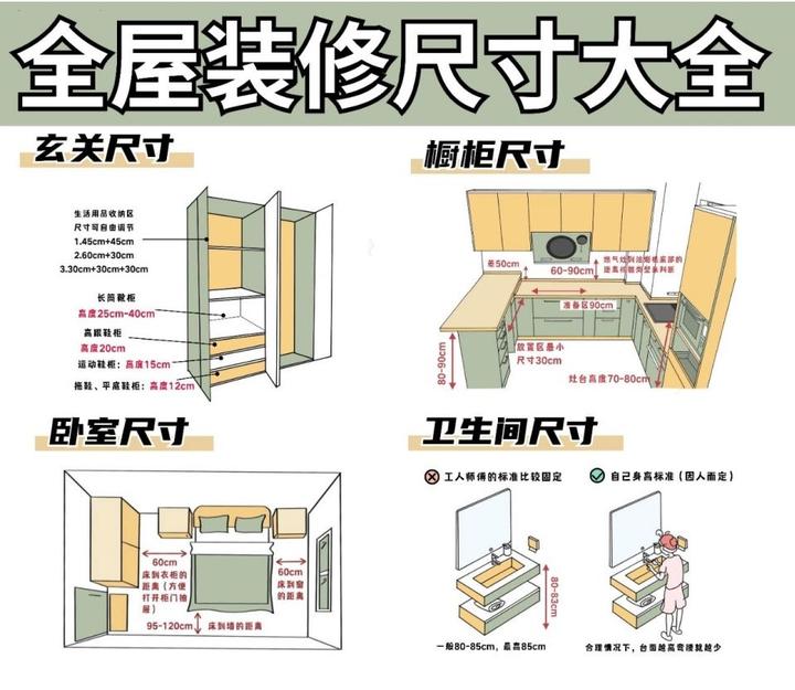 超详细的装修尺寸,小户型装修或想要自装的,这些尺寸一定要注意 - 知乎