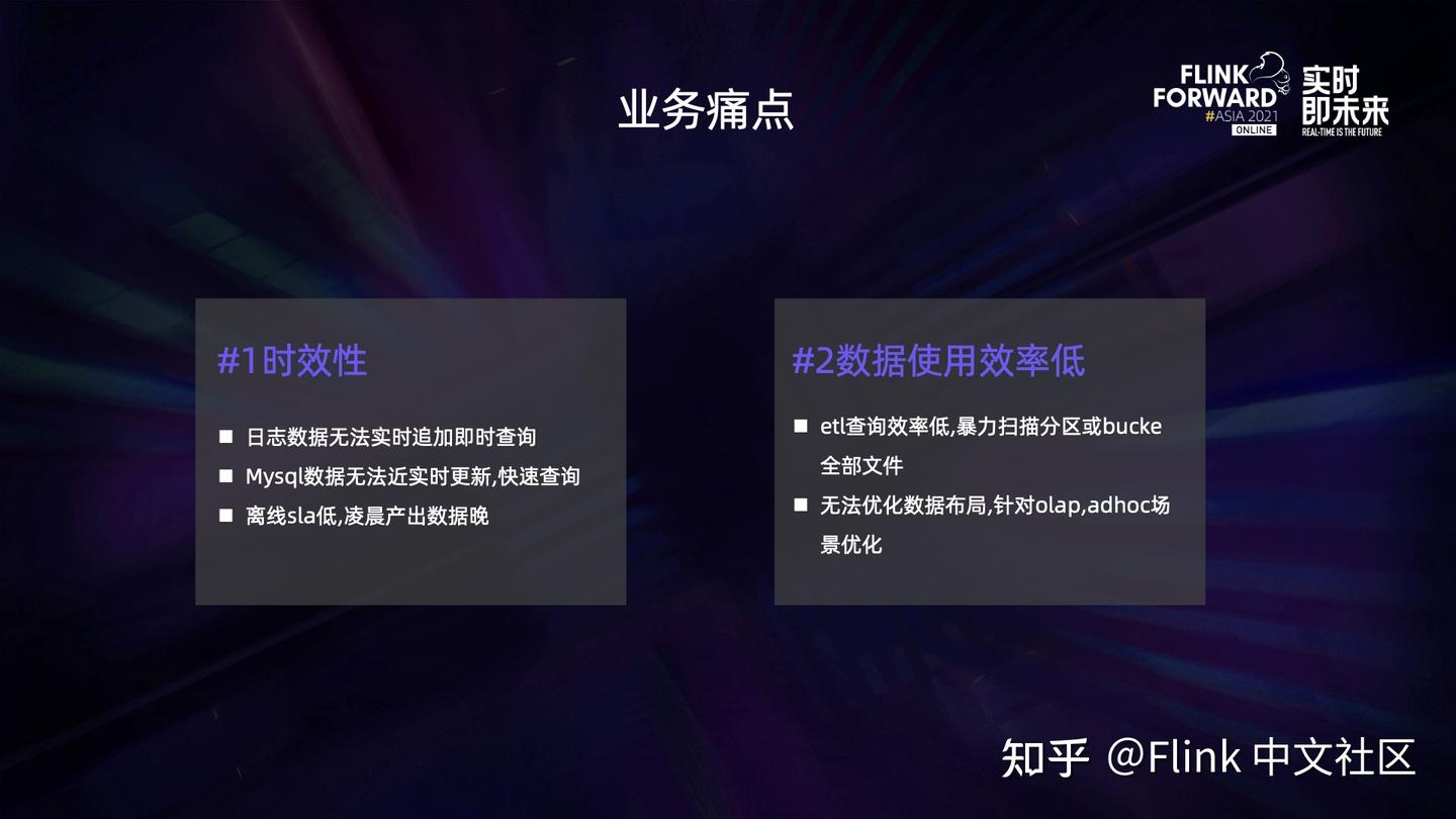 Flink 在B 站的多元化探索与实践- 知乎