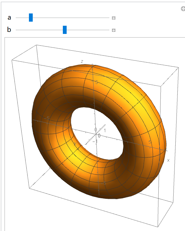 用mathematica或matlab写一个圆绕轴旋转一圈的图形是什么样的