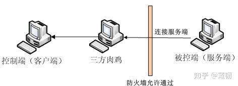 远控木马详解 - 知乎