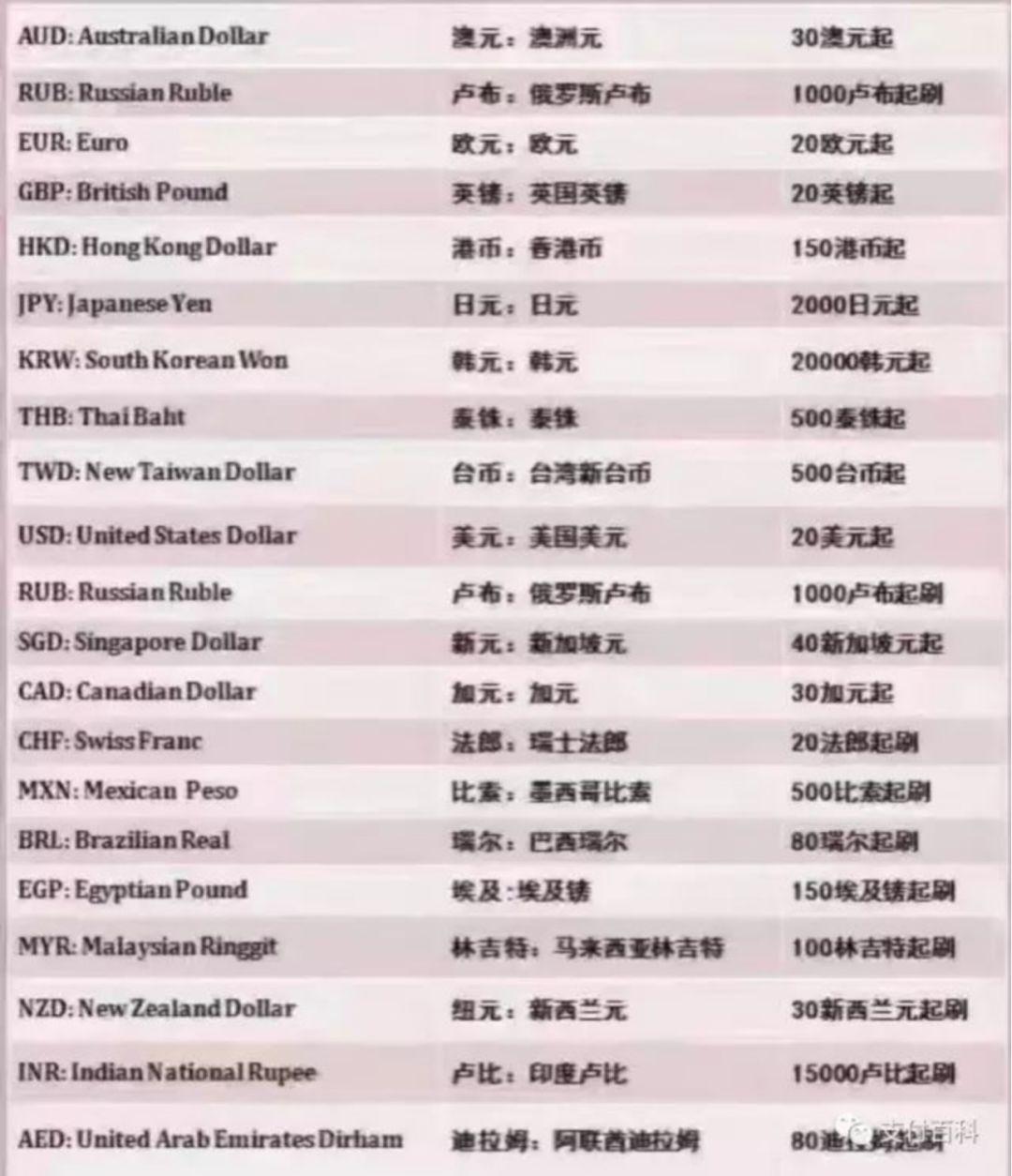 一机多国提额神器：境外POS机的骗局- 知乎