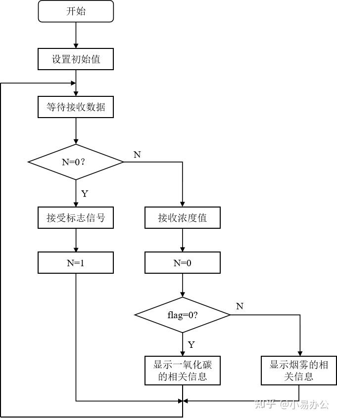 毕业论文的流程图用什么软件画比较好? - 知乎