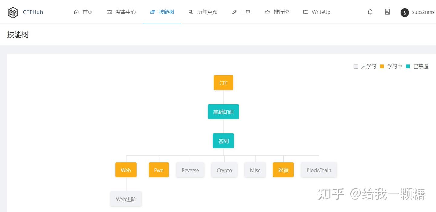 ctf练习网站 - 知乎