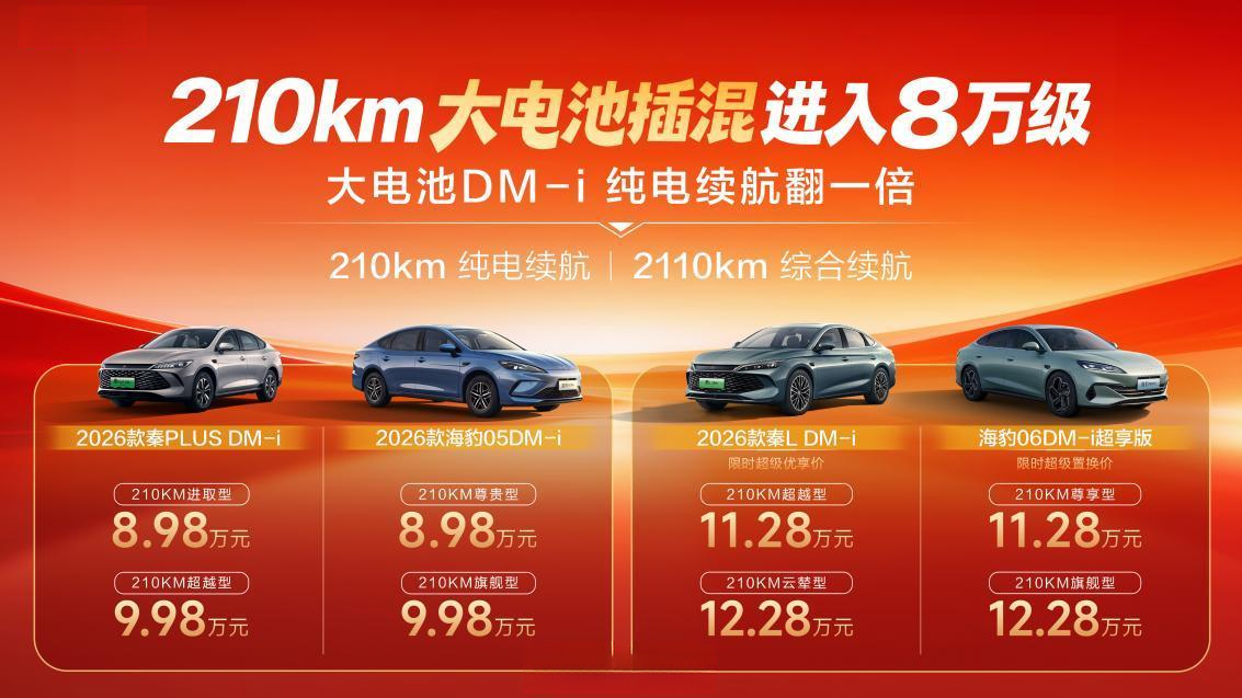 比亚迪推出大电池DM-i车型,纯电续航翻一倍,8.98万元起!