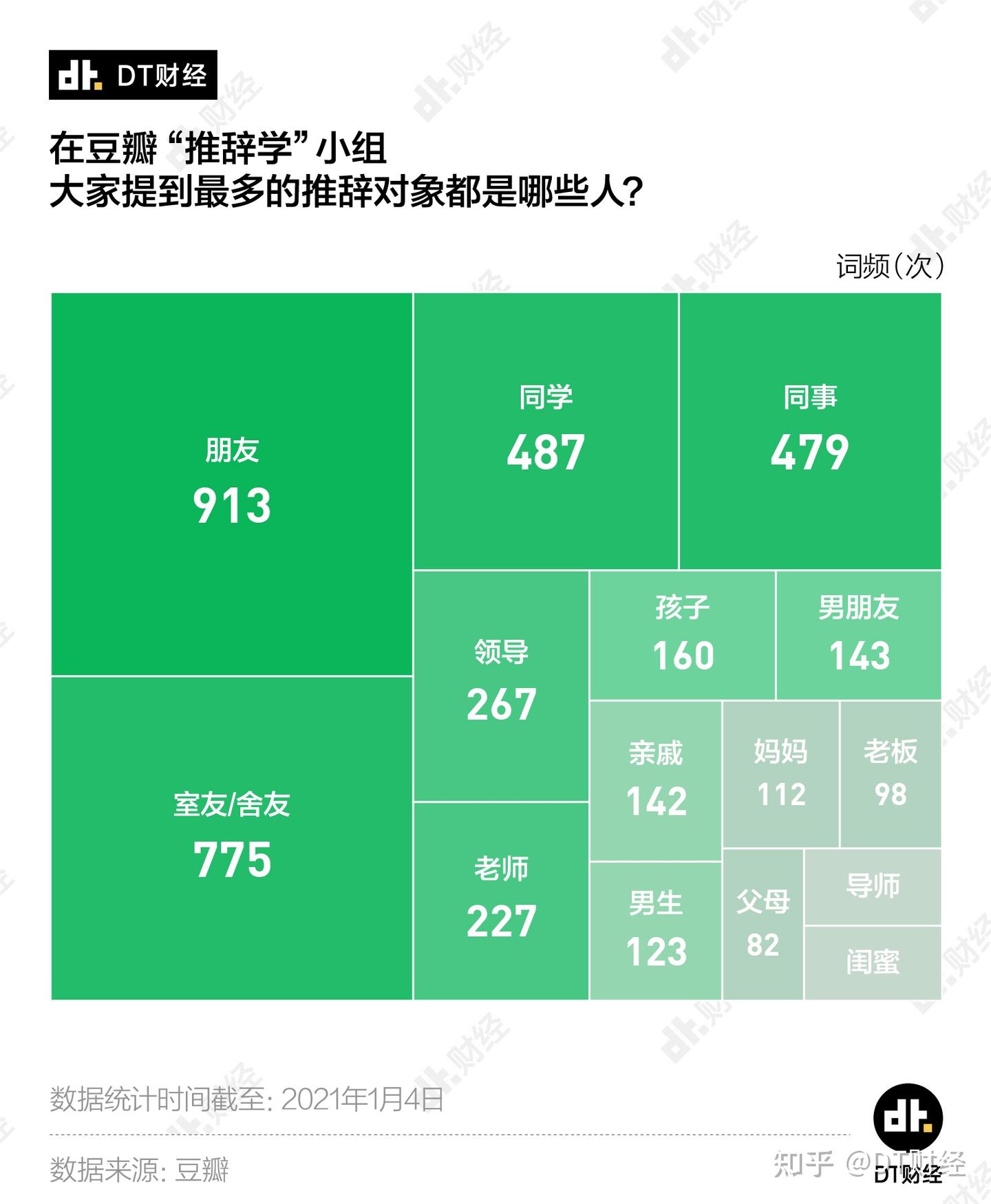 怎样才能优雅的拒绝别人？我们整理出了13万人的推辞技巧- 知乎