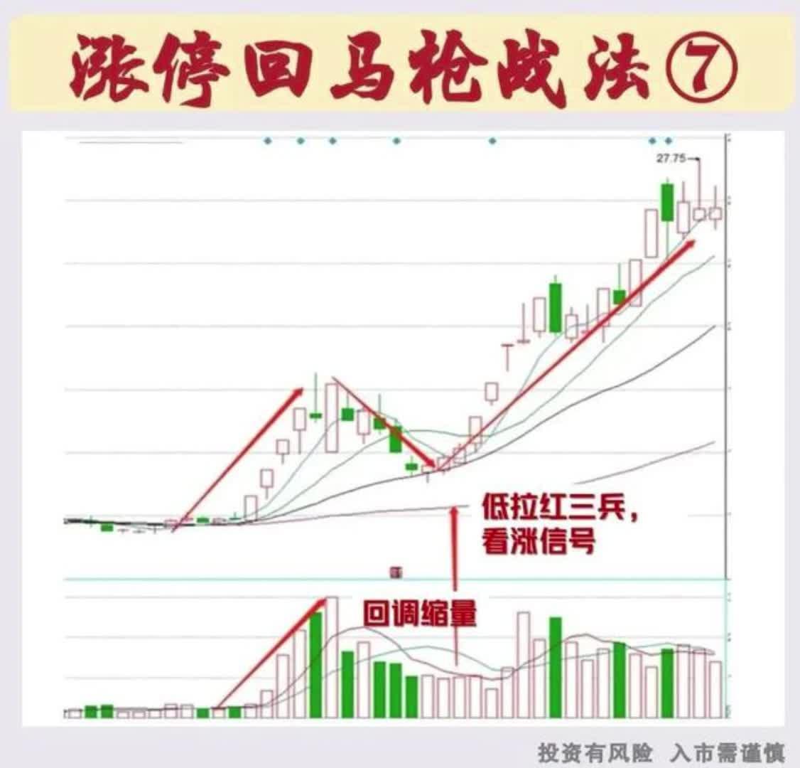 涨停回马枪战法