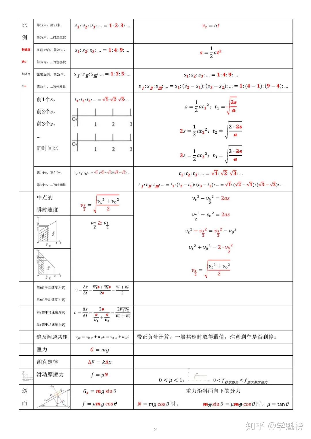 2025高考| 70页物理知识点总结，内容精美，赶快收藏！ - 知乎