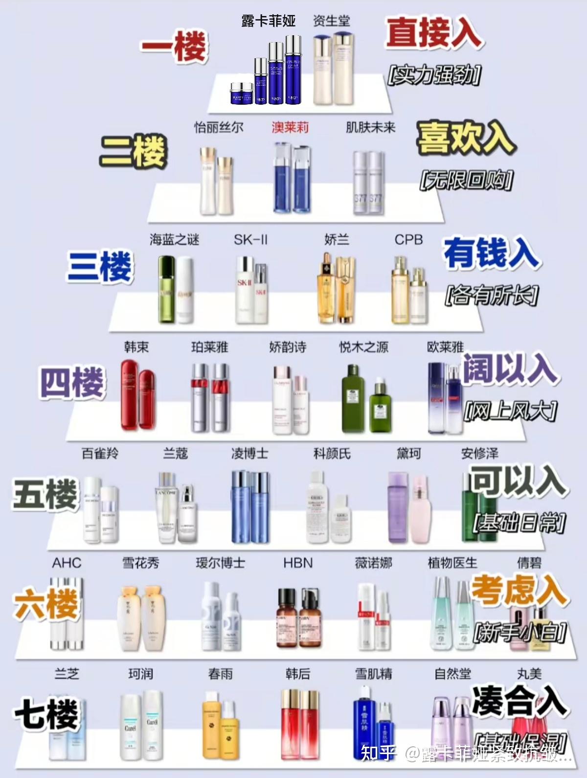 男士护肤品抗皱抗衰老!最好用的抗皱纹抗衰老的护肤品品牌推荐,好物分享! - 知乎