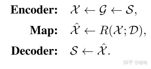 Auto-Encoding Scene Graphs for Image Captioning - 知乎
