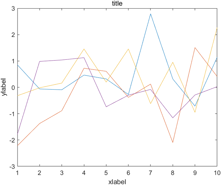 Matlab 