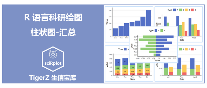 R 语言科研绘图 --- 柱状图-汇总 - 知乎