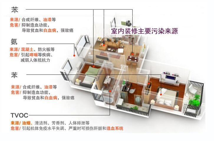 甲醛怎么去除最有效？用什么方法去除甲醛最快速？ - 知乎