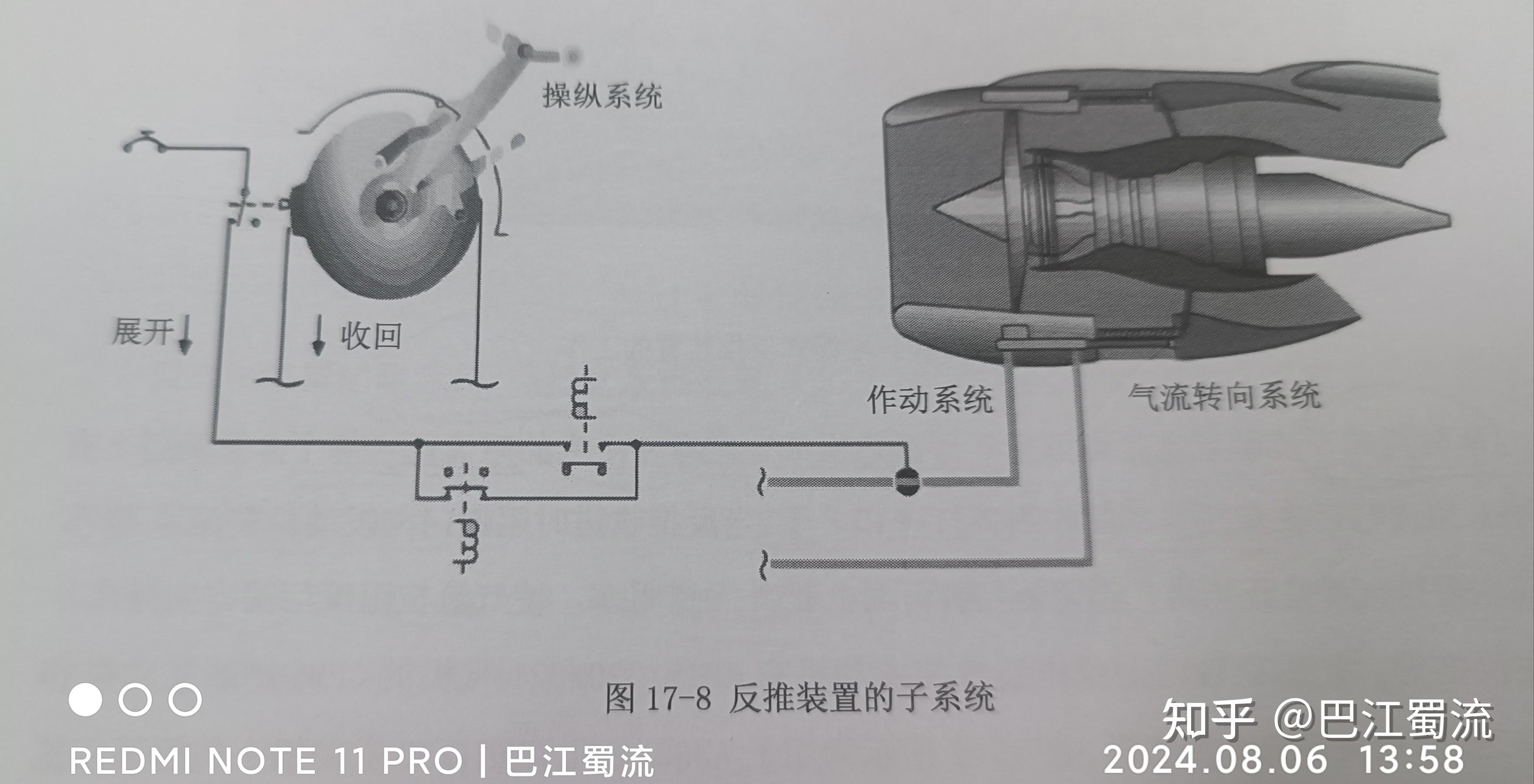 航空发动机22---反推装置(巴江蜀流) - 知乎