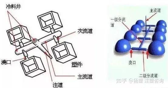 pc料產品的注塑模具水口入水怎樣設計呢