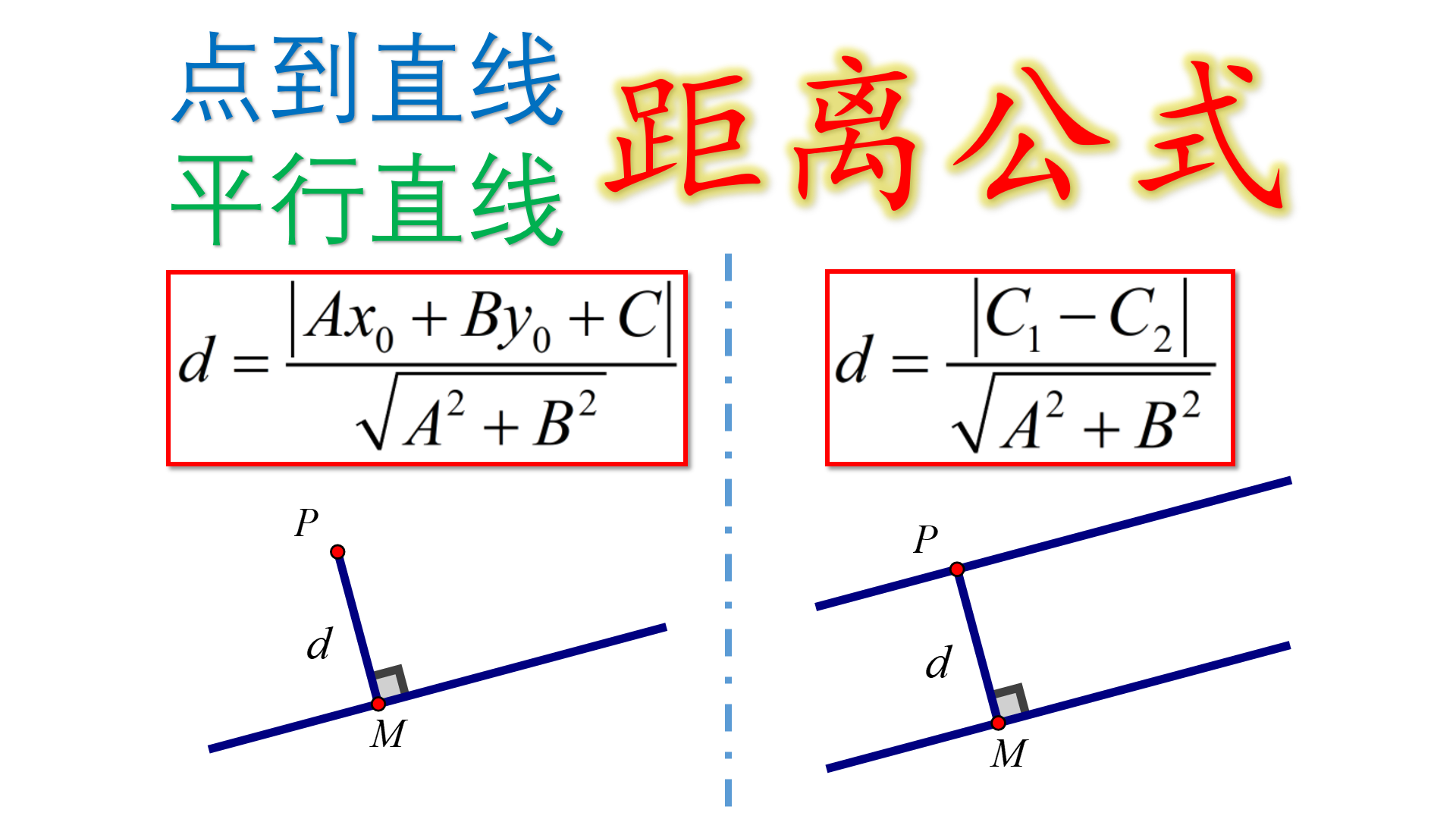 高中数学点到直线距离公式平行线之间距离公式
