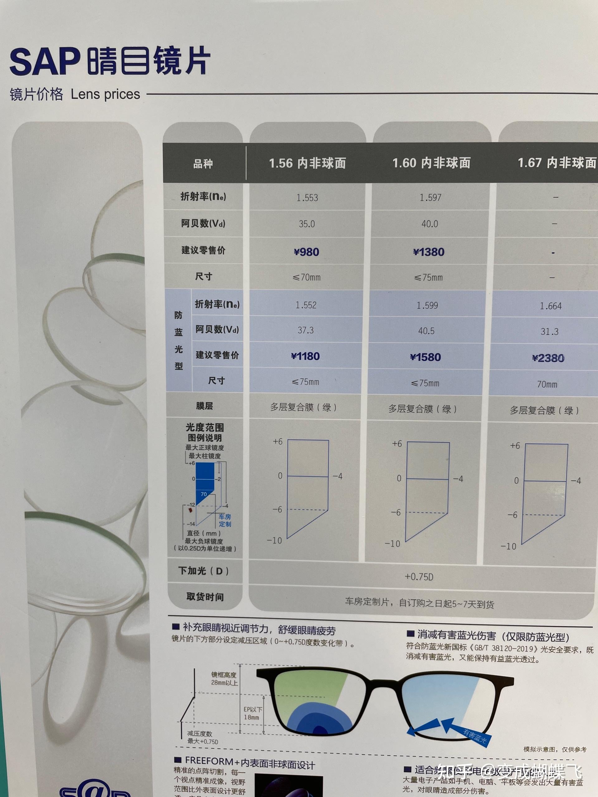 如何在寶島眼鏡挑選近視鏡片,求大神? - 知乎