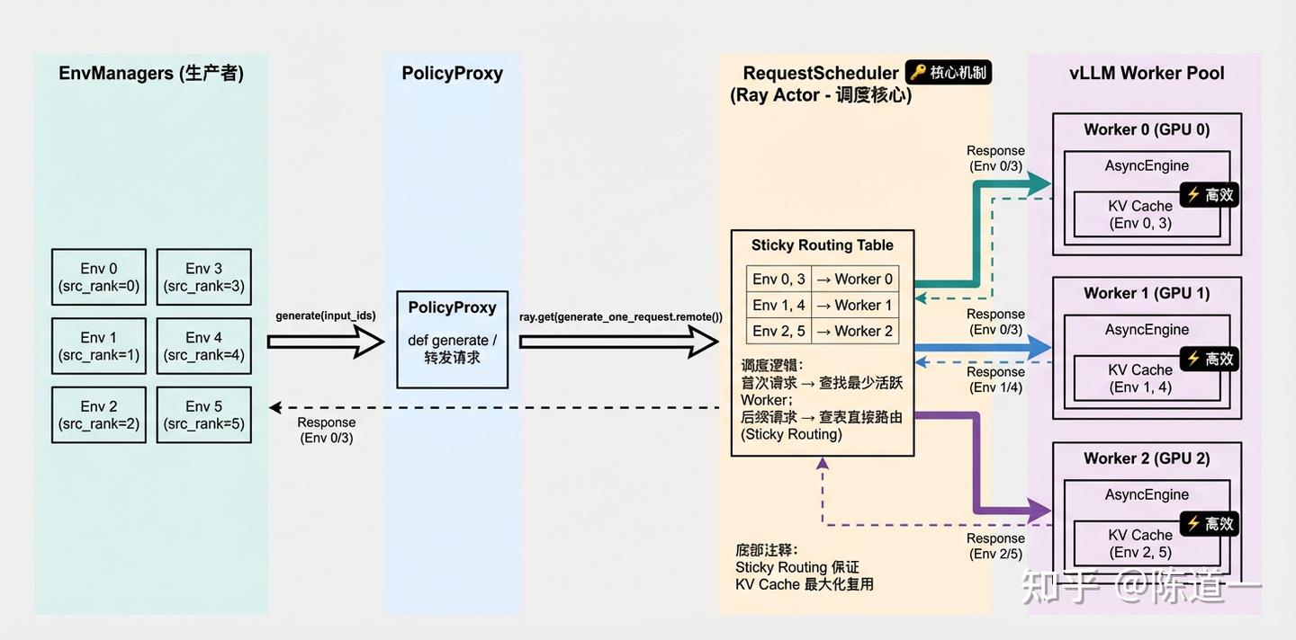 Fast Developer Roll Support ROLL框架解读 - 知乎