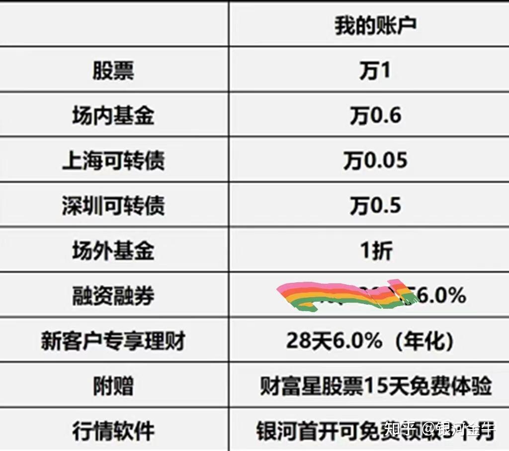 銀河證券國信證券中信建投他們幾家哪家券商佣金比較低