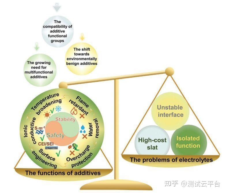他，国家杰青，洪堡学者，发文410，h指数106，最新aem！ 知乎 