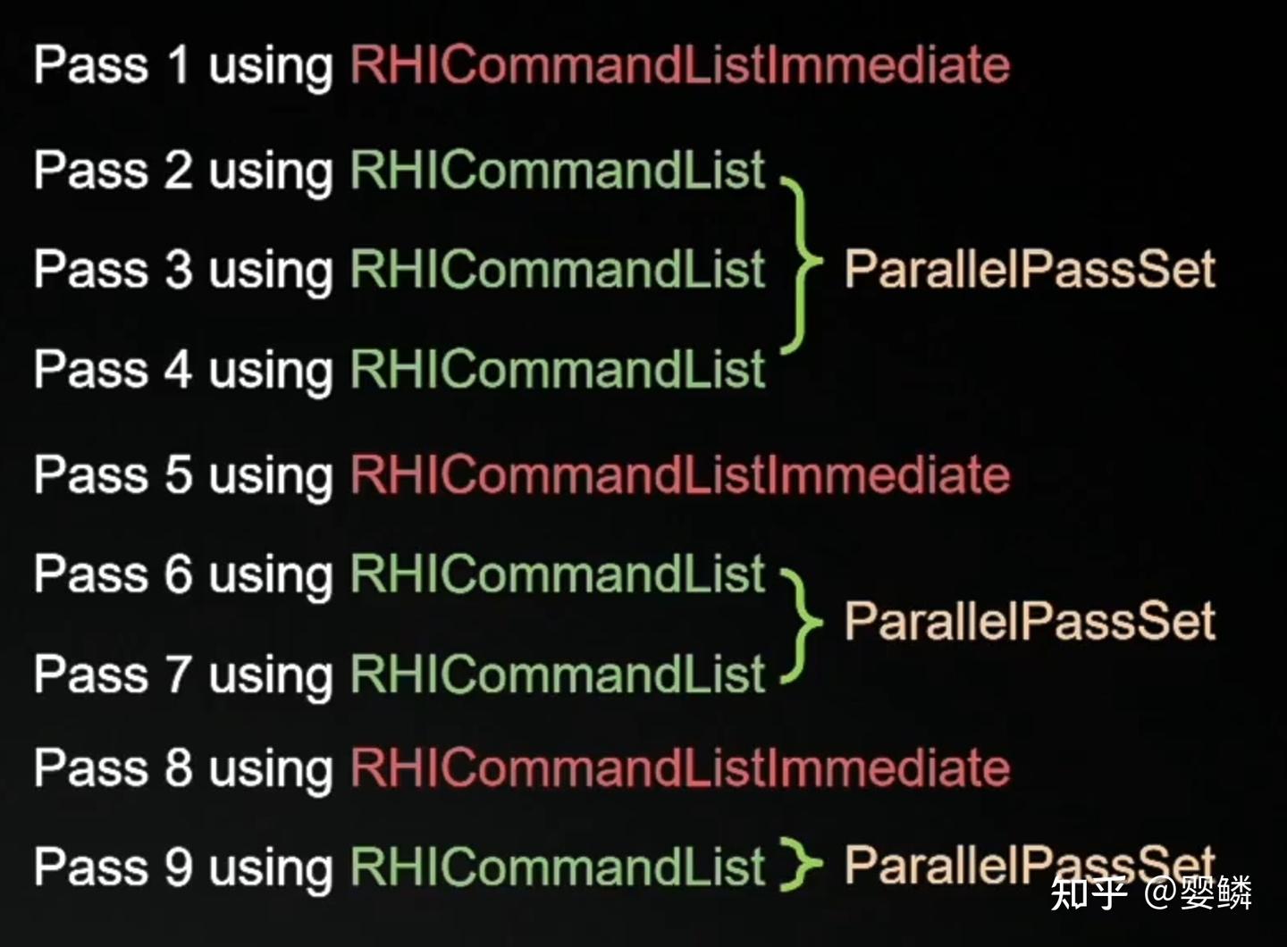 【视频资料整理】多线程渲染 Parallel Rendering In UE5 [UOD2022] - 知乎