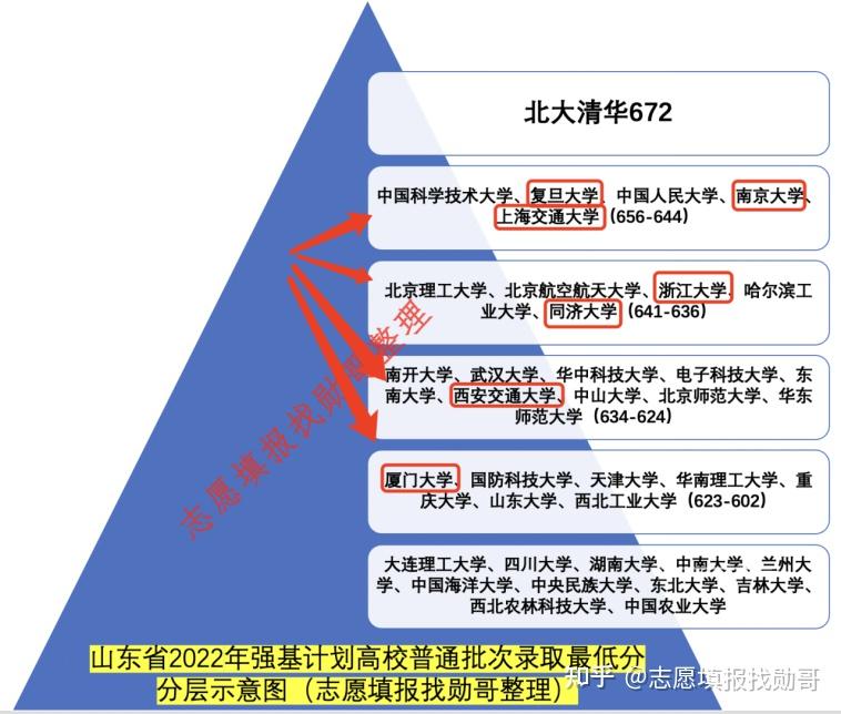 2023年强基计划招生政策有什么重要变化?报考要注意什么? - 知乎