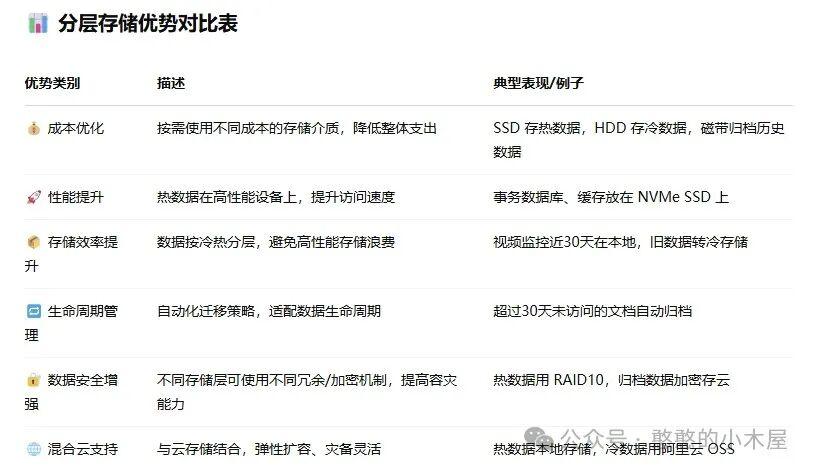 家用nas存储技巧——强烈建议进行分层存储