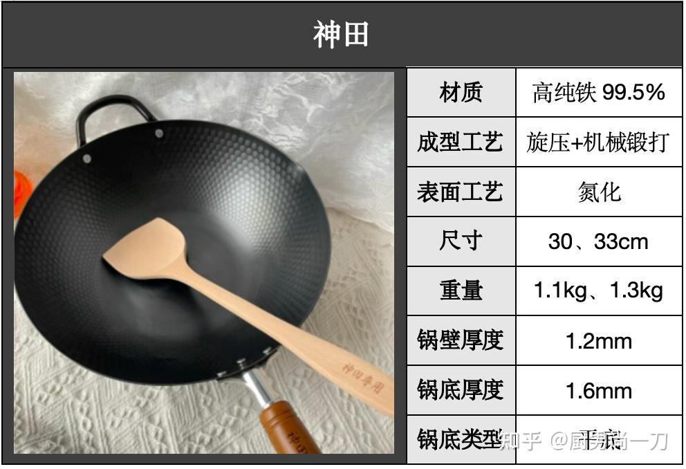 炒锅 精铁 铸铁 区别? - 知乎