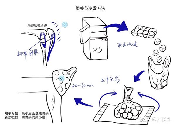 热身运动示意图图片