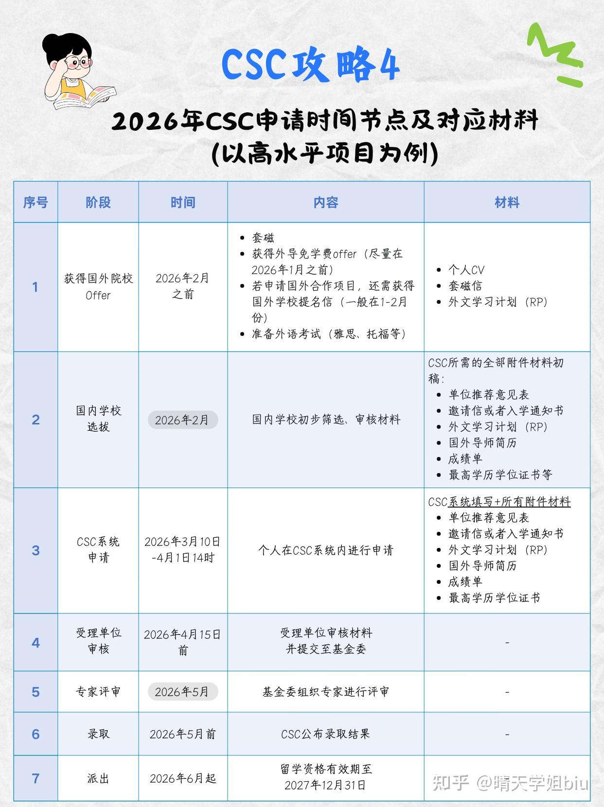 CSC攻略4：2026申请流程与时间规划 - 知乎