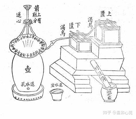 浅谈十二时辰起源与真太阳时 - 知乎