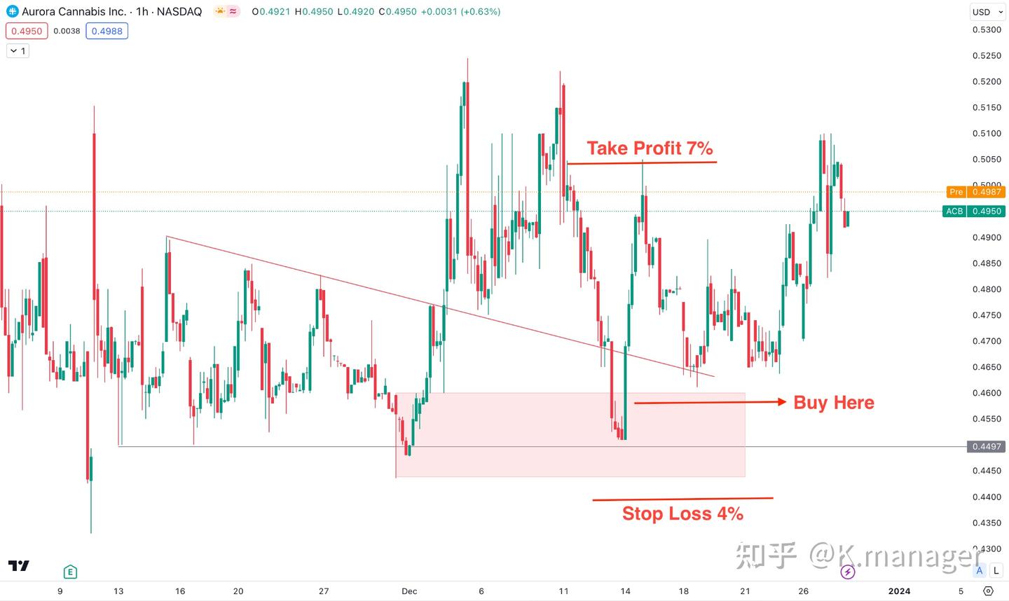 最值得投资的低股价潜力股- 知乎