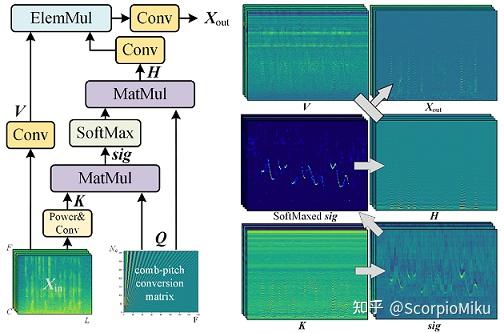 论文解读：Harmonic Attention for Monaural Speech Enhancement - 知乎