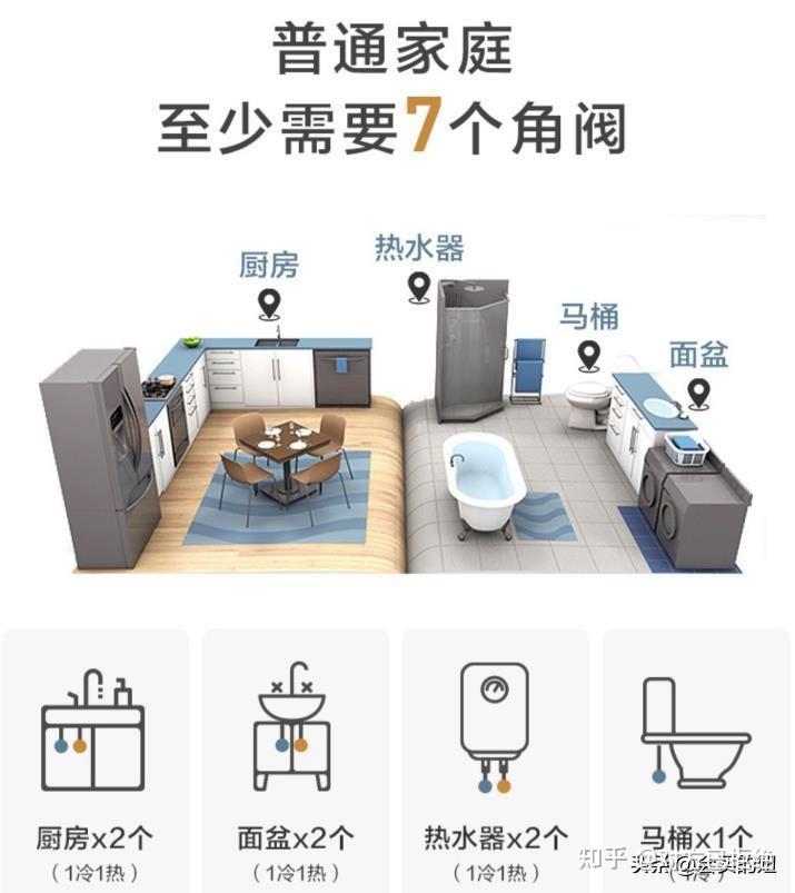 角阀用铜的和不锈钢的哪个好 角阀挑选攻略与10大品牌