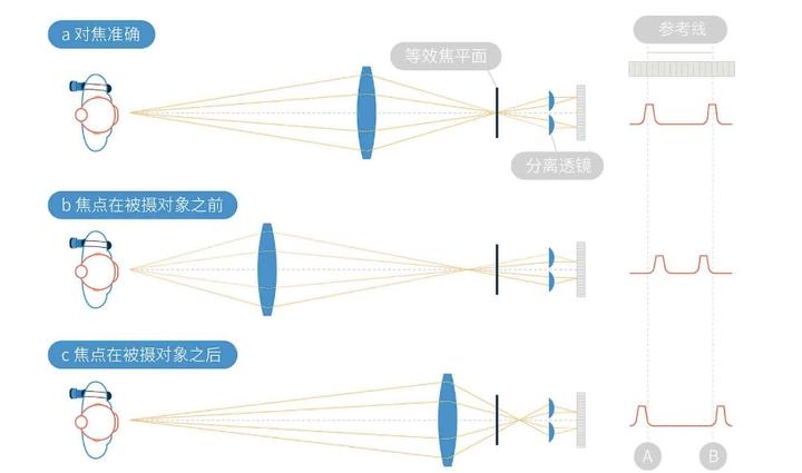时尚摄影培训学院讲解对焦技术 - 知乎