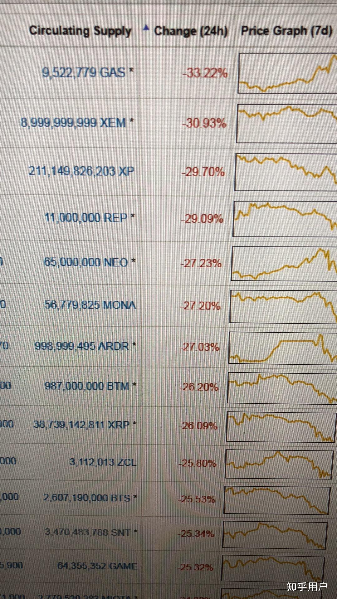 自从你开始炒币你到现在亏了或者赚了多少钱