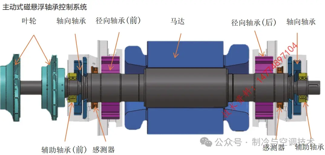 磁力轴承工作原理视频_磁力轴承工作原理视频教程