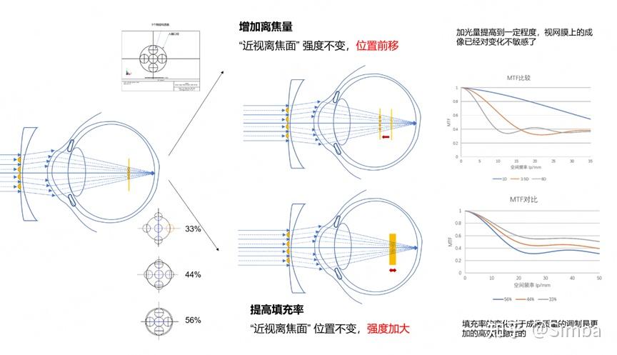 艾沐皓锐(HORI)- 离焦框架镜的新探索 - 知乎
