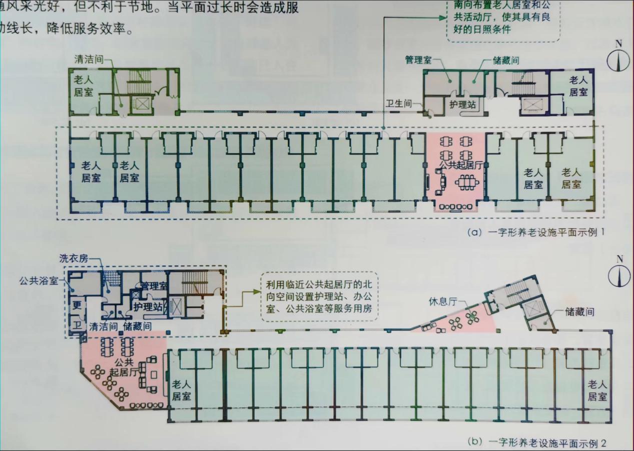 养老设施建筑设计------建筑空间组织关系与平面布局 - 知乎