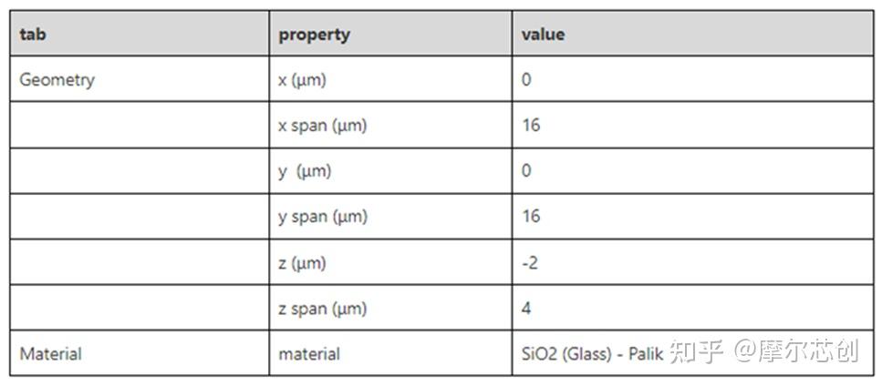 Lumerical案例实操|使用MODE模块中的FDE和varFDTD进行微环的设计和初步仿真的图3