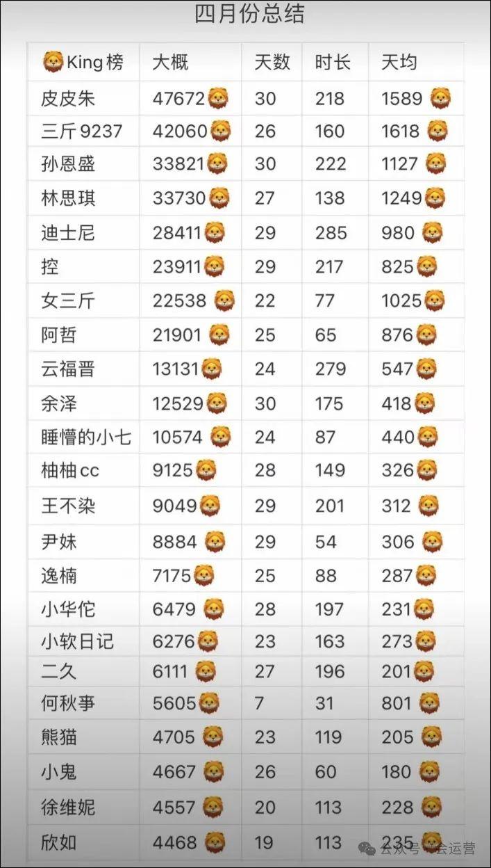 抖音粉丝排行榜前十名有哪些主播(抖音粉丝排名前十位,好几位出人意料)