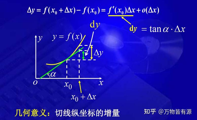 微分的意义与用途 - 知乎