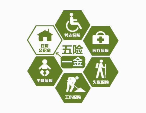 五险一金最全知识集合 - 知乎