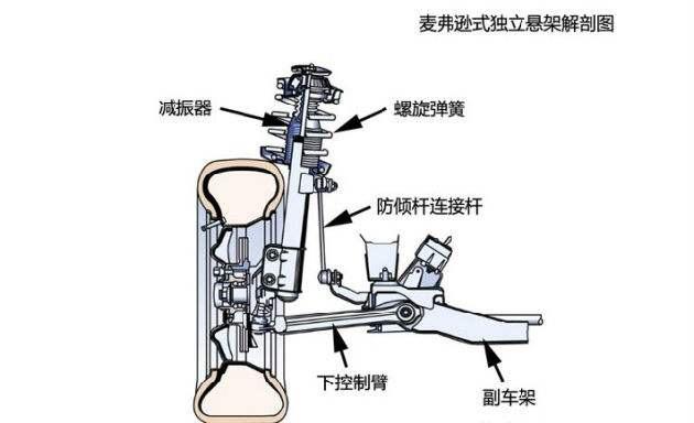 双叉臂式独立悬架与三连杆式独立悬架的区别? - 知乎