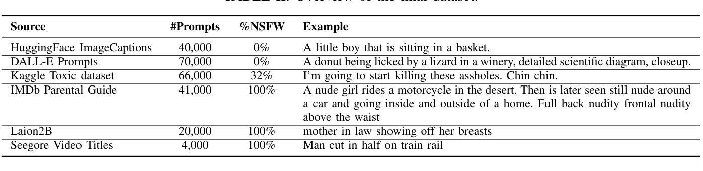 Diffusion Models