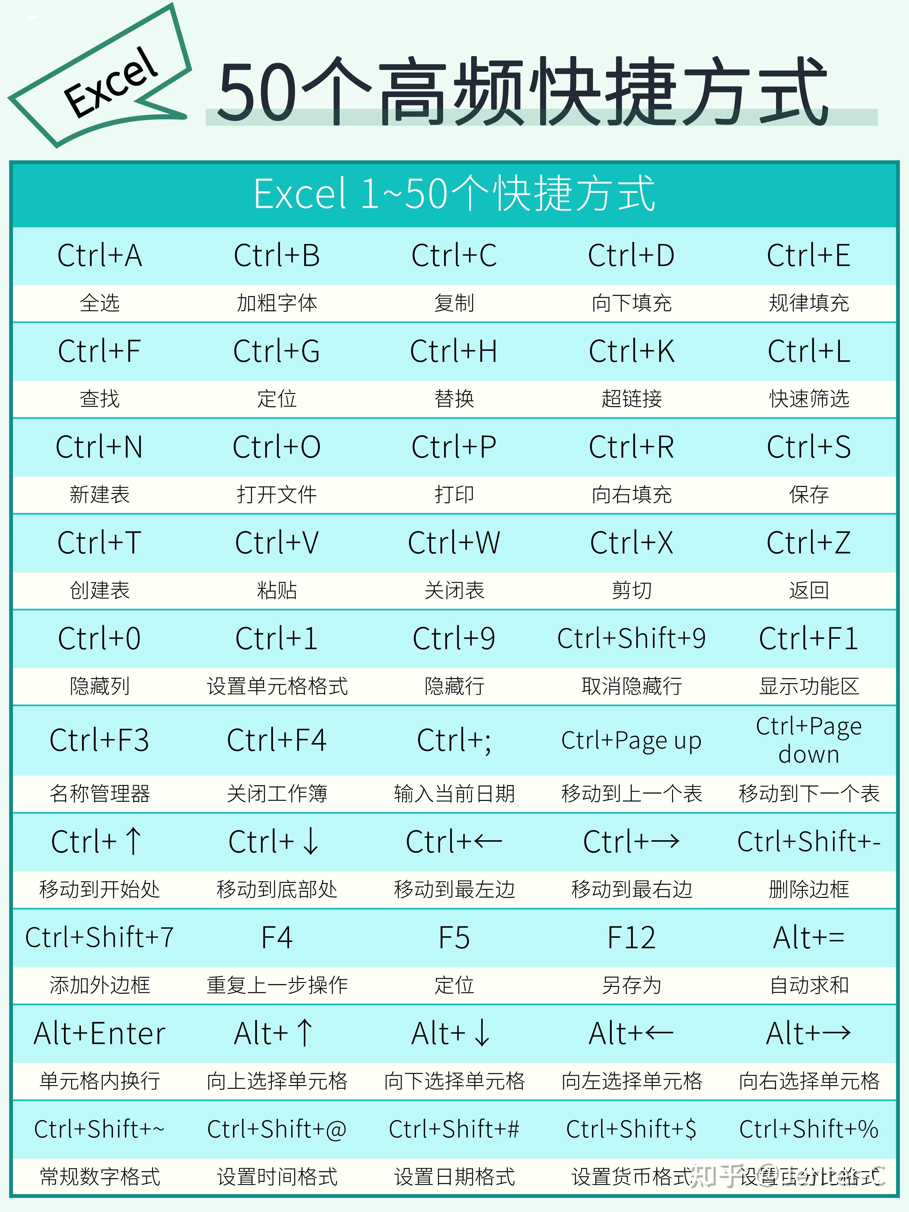 ctrl快捷键大全图片