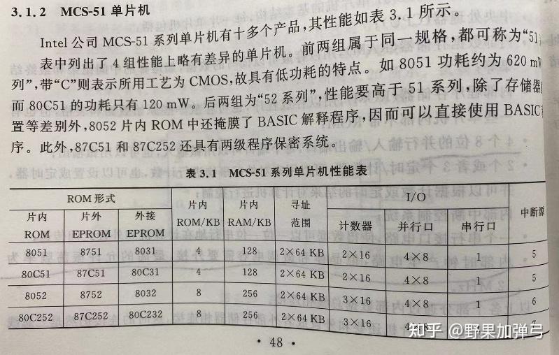 8051 IP-学习总结(持续更新) - 知乎