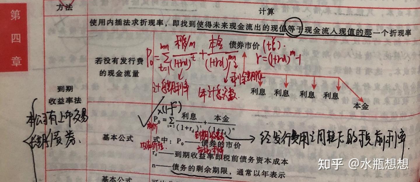 财管CH04资本成本CH06债券股票CH10长期筹资CH05项目投资CH07期权CH09资本结构CH16本量利CH11股利CH12营运- 知乎