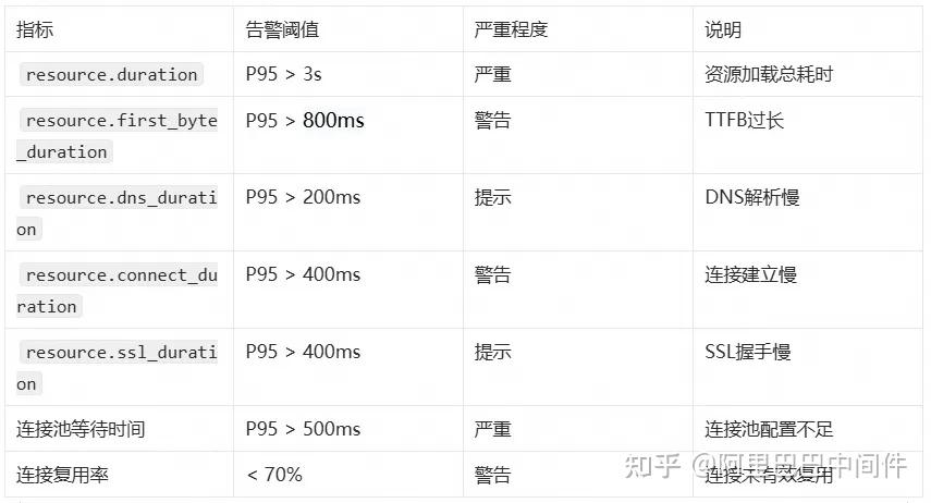 RUM 实战：用数据说话的 Android 网络性能优化 - 知乎