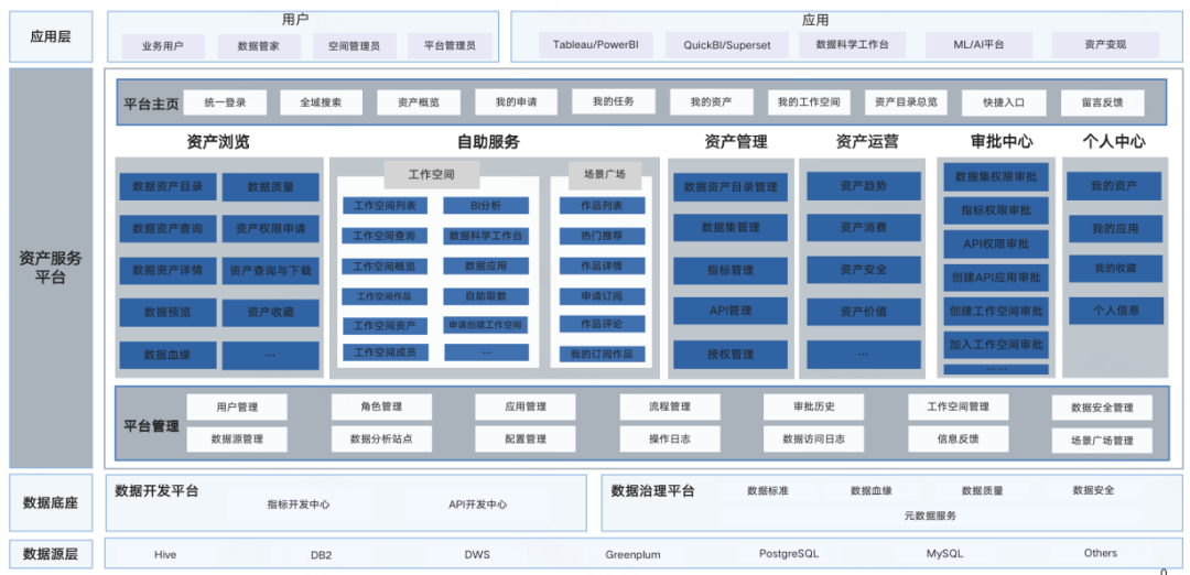 【金猿案例展】泰康养老——基于 ArcGraph 的图增强数据资产管理平台 - 知乎