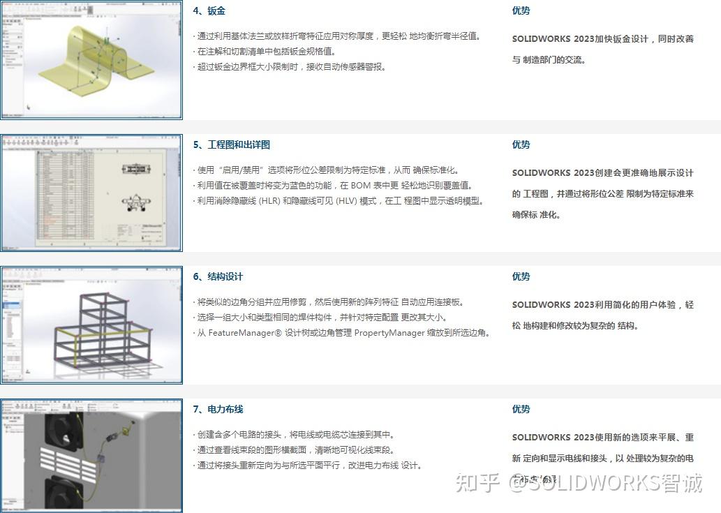 SolidWorks目前哪个版本比较好? - 知乎